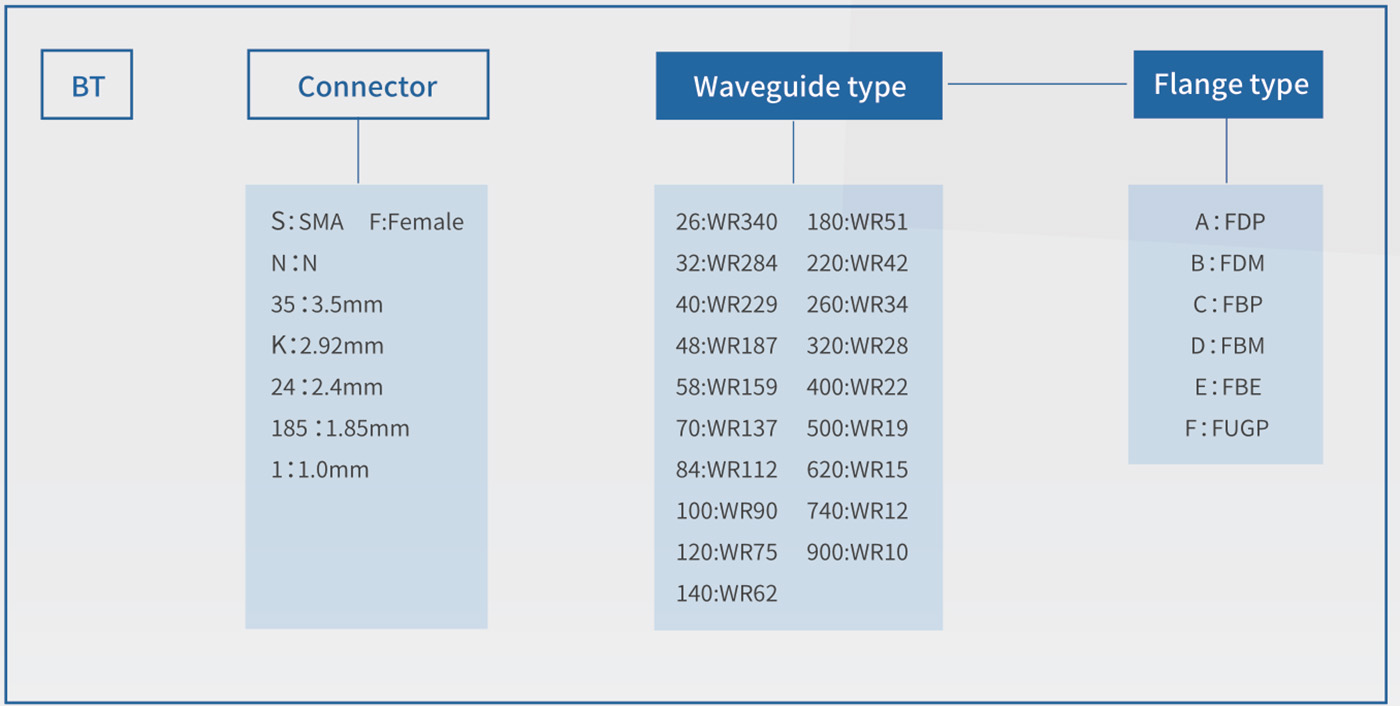 Waveguide ad Coax Adaptersww