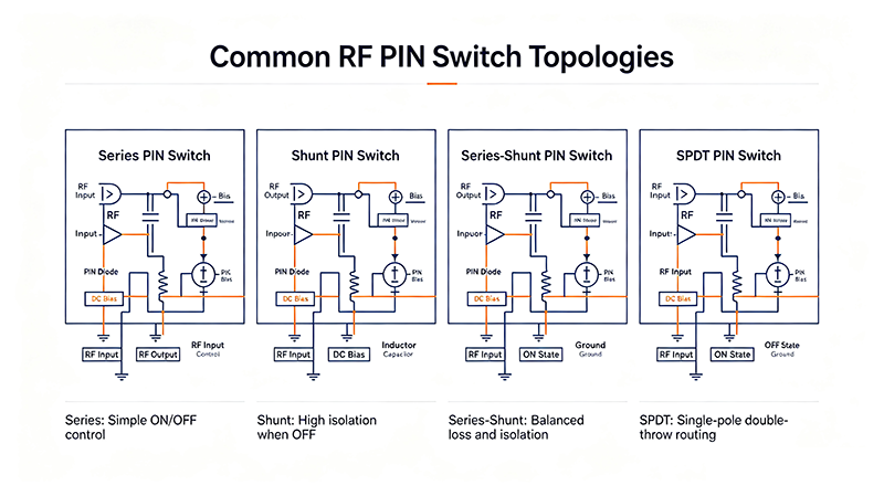 Common RF PIN Switch Topologies
