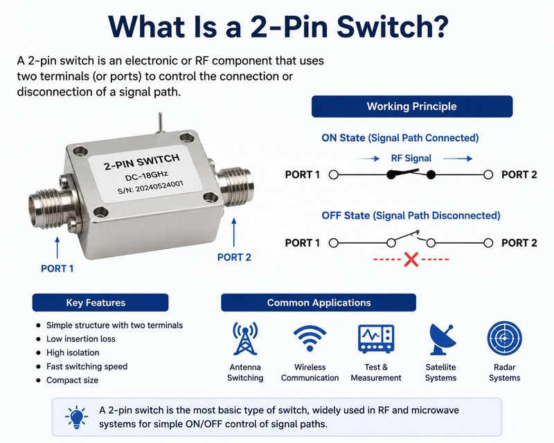 What Is a 2-Pin Switch