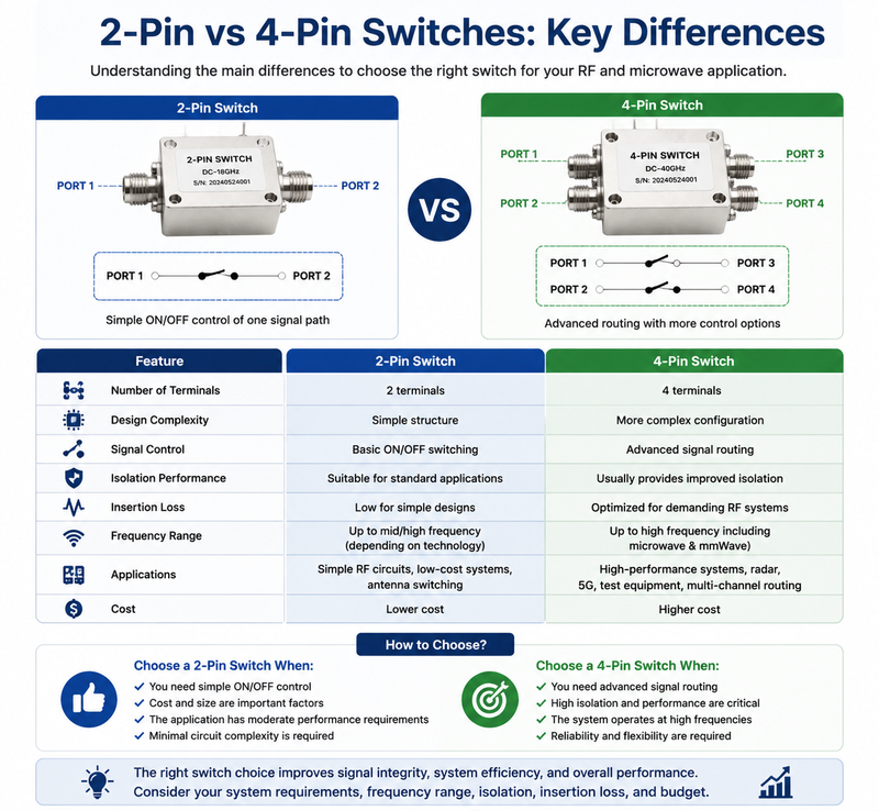 2-Pin vs 4-Pin Switches: Key Differences