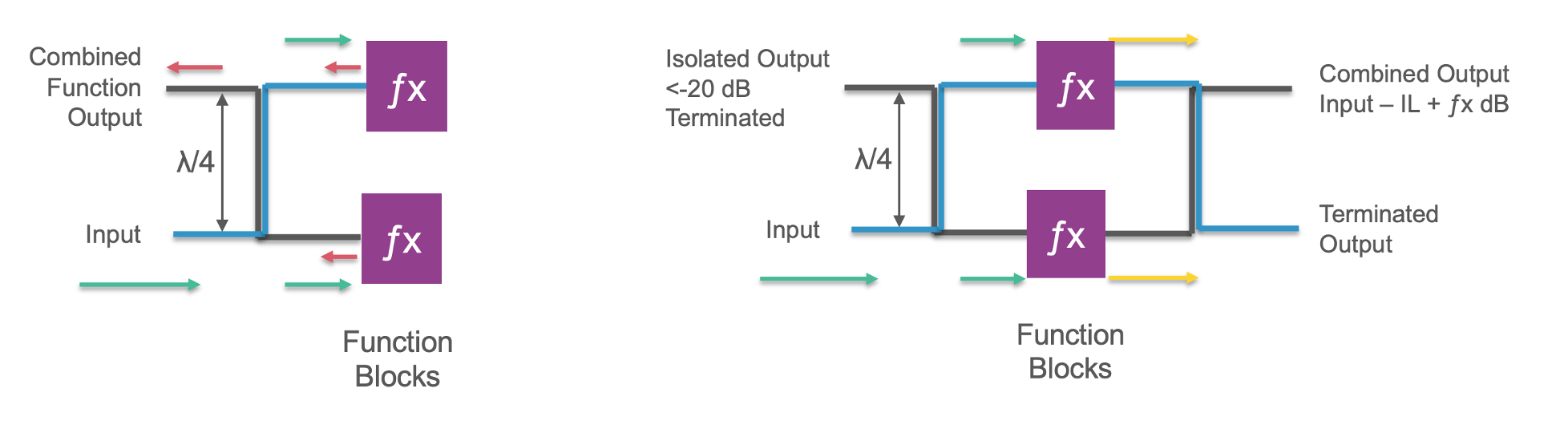 Quarter-Wave Function Diagram