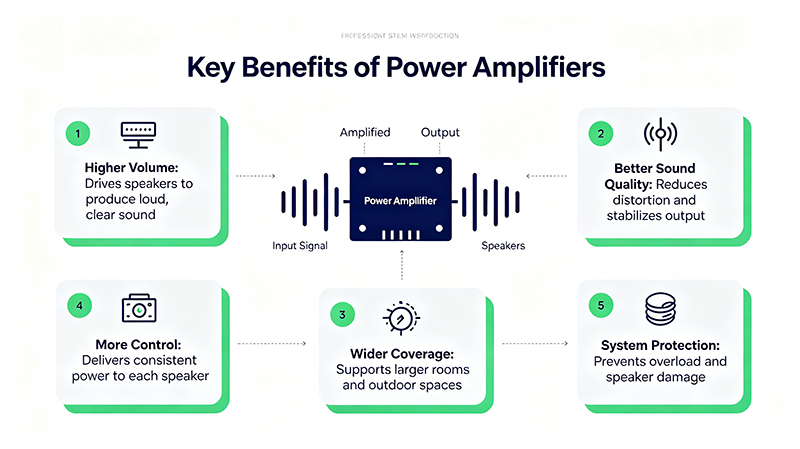 Key Benefits of Power Amplifiers