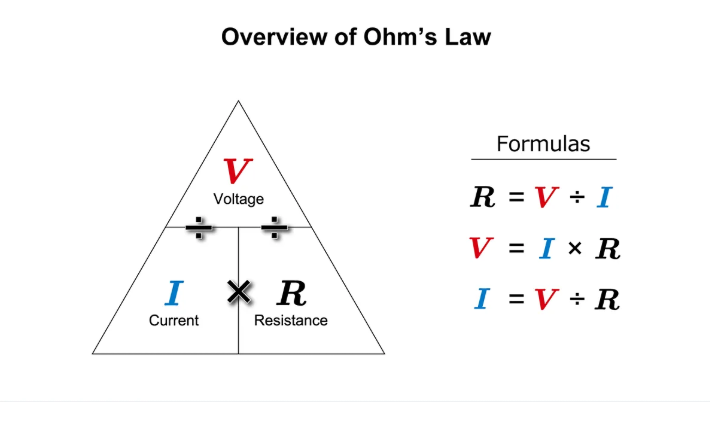 Ohm's Law