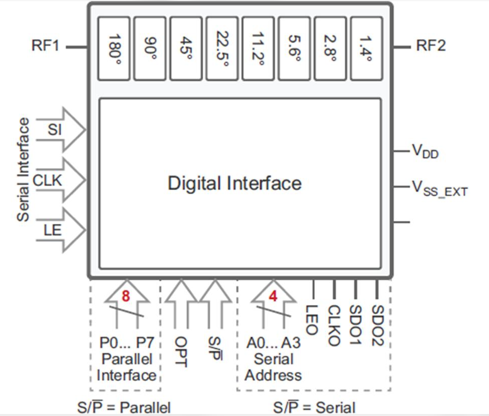Digital Phase Shifter Block Diagram